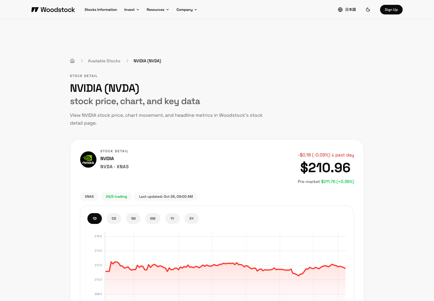 Woodstock's NVIDIA stock page with its live price chart